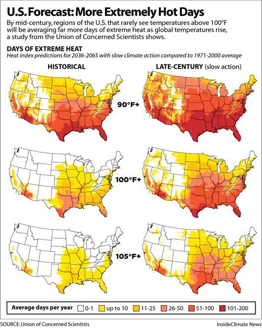 Longer exposure to extreme heat